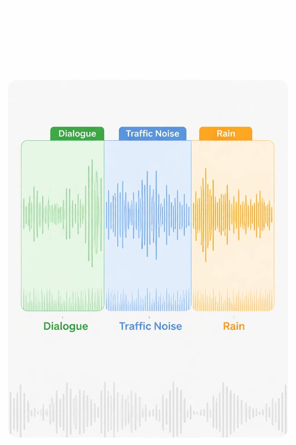 Audio and speech annotation including transcription speaker diarization emotion detection and acoustic event labeling